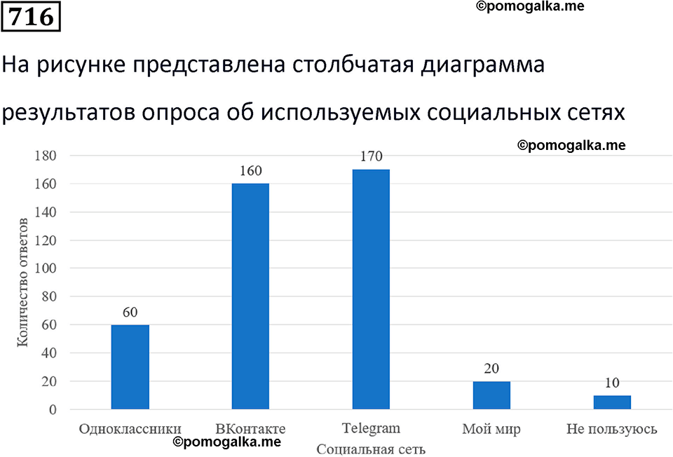страница 166 часть 3 номер 716 математика 6 класс Дорофеев, Петерсон учебник 2024