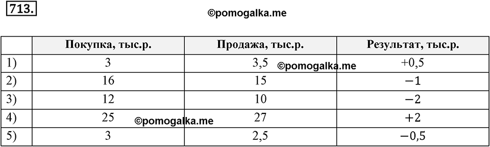 страница 188 номер 713 математика 6 класс Дорофеев 2021