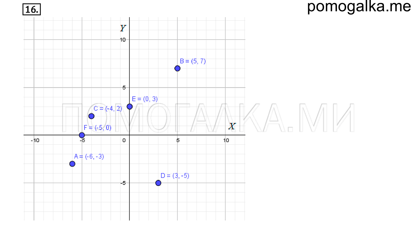 Прямоугольные координаты на плоскости 6 класс. Прямоугольные координаты на плоскости 6 класс Дорофеев. Математика 6 класс номер 259. Созвездие весы на координатной плоскости. Задачи по математике 6 класс прямоугольные координаты на плоскости.