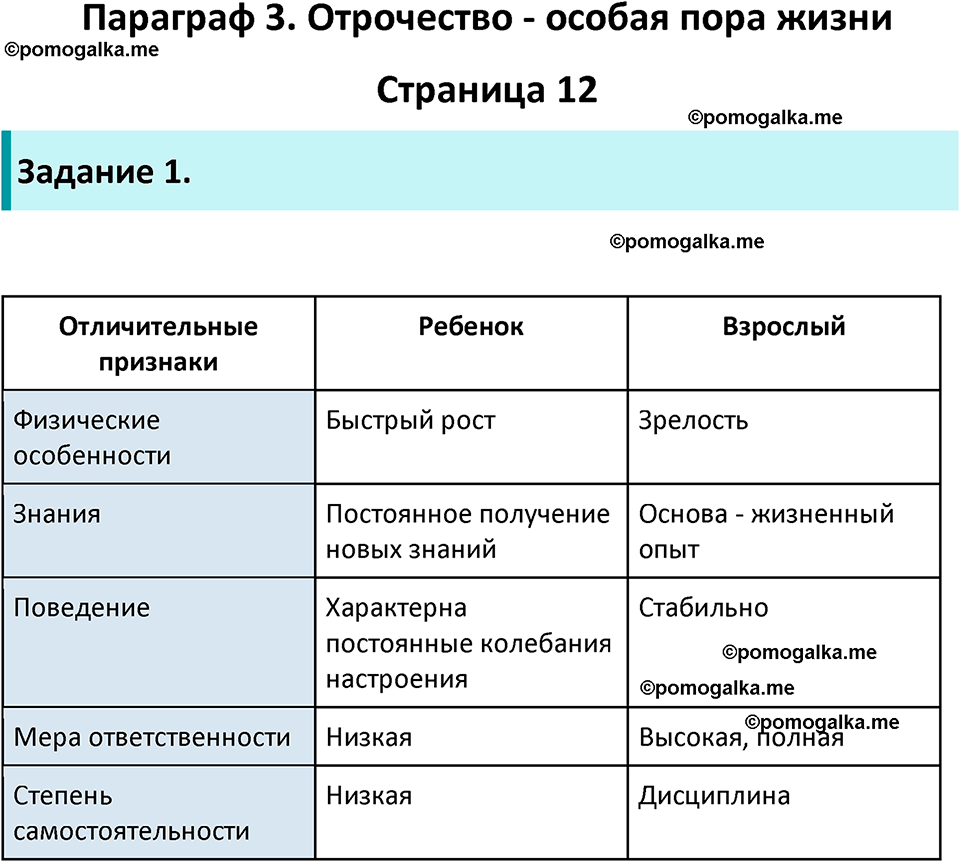 страница 12 рабочая тетрадь по обществознанию 6 класс Иванова 2023 год