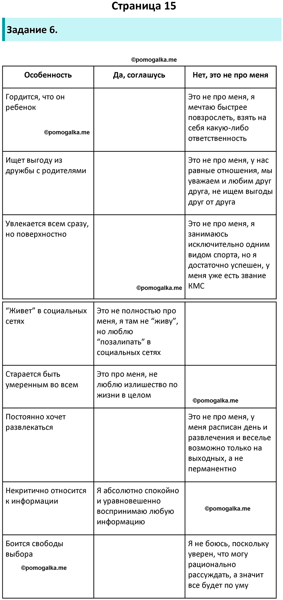 страница 15 рабочая тетрадь по обществознанию 6 класс Иванова 2023 год