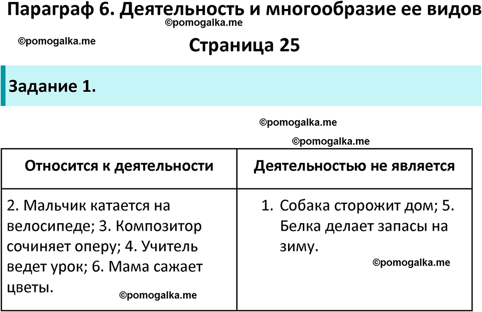 страница 25 рабочая тетрадь по обществознанию 6 класс Иванова 2023 год