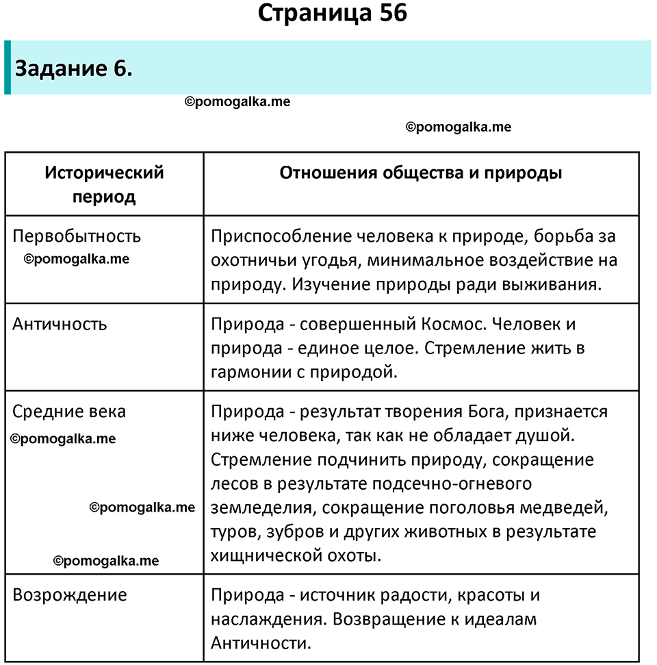 страница 56 рабочая тетрадь по обществознанию 6 класс Иванова 2023 год