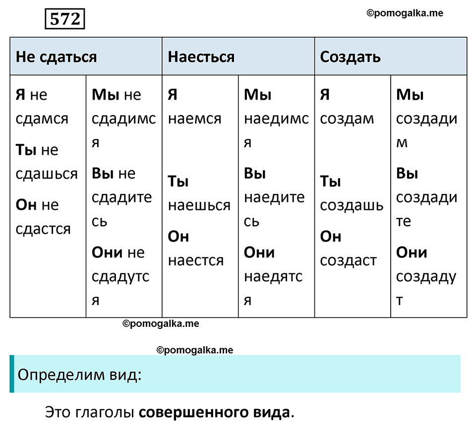 разбор упражнения №572 русский язык 6 класс Баранов, Ладыженская, Тростенцова 2020 год