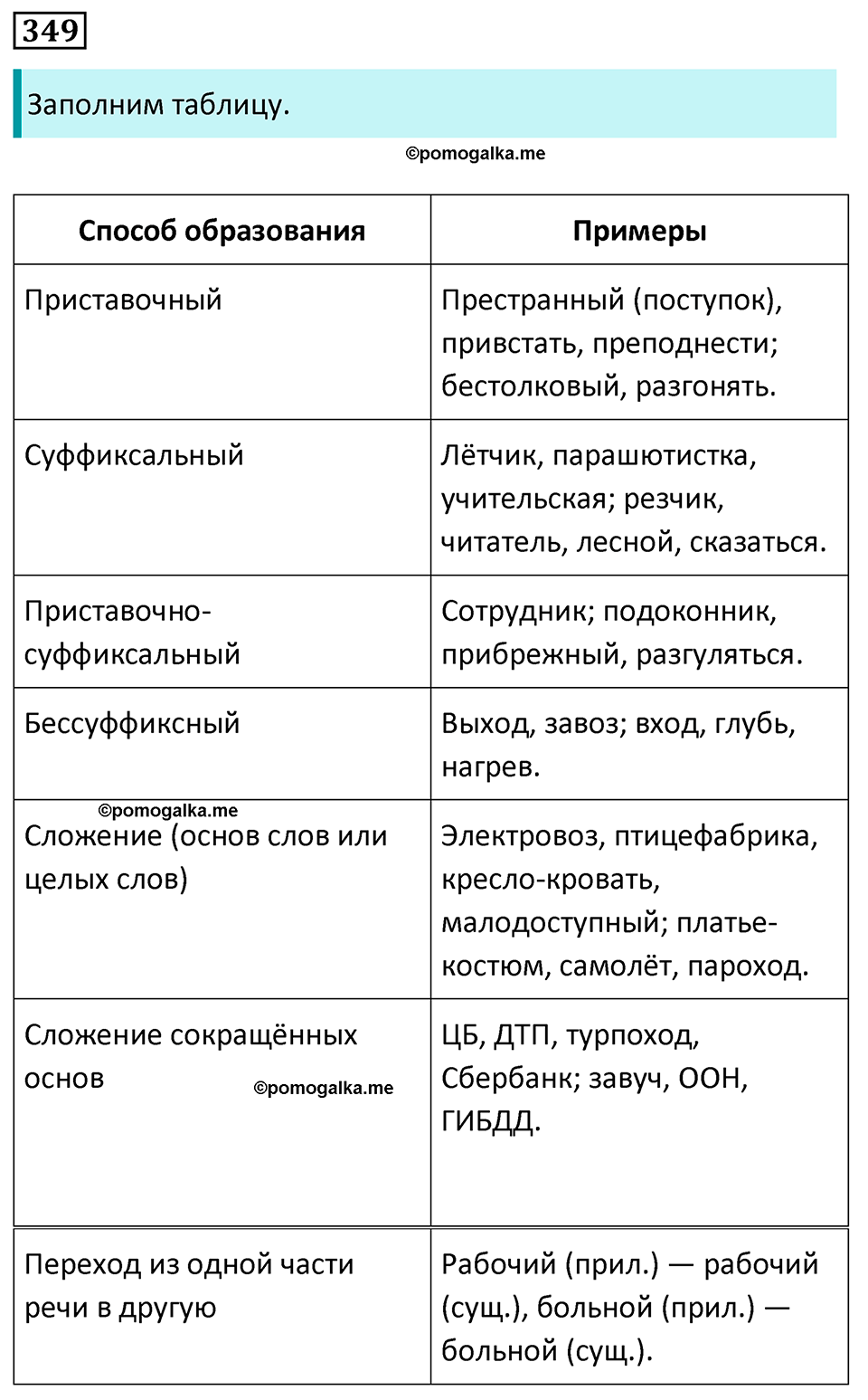 Решебник по белорусскому языку 6 класс Валочка