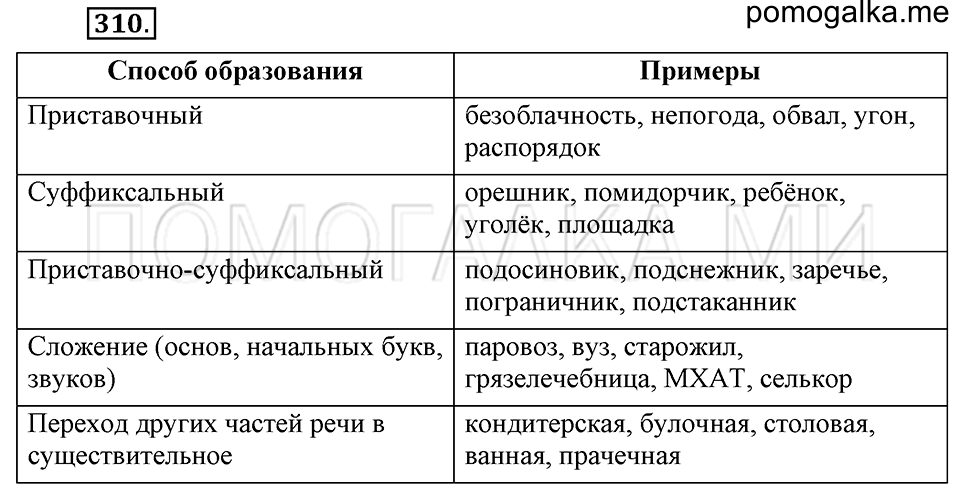 упражнение №310 русский язык 6 класс Ладыженская, Баранов