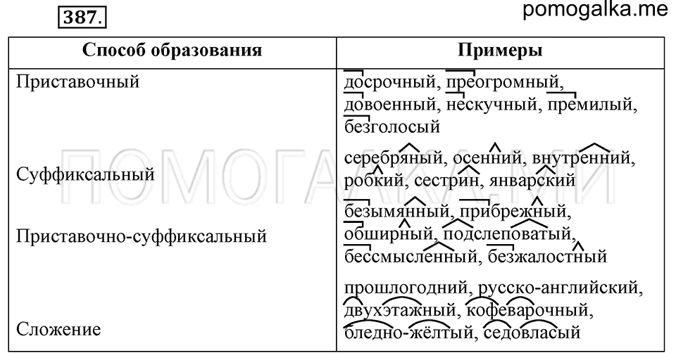 упражнение №387 русский язык 6 класс Ладыженская, Баранов
