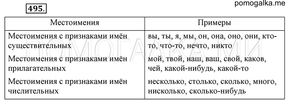 упражнение №495 русский язык 6 класс Ладыженская, Баранов