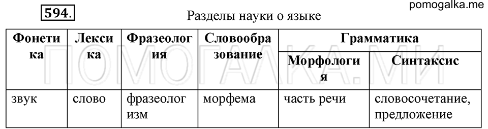 упражнение №594 русский язык 6 класс Ладыженская, Баранов