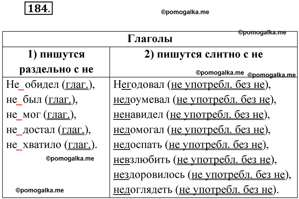 страница 73 упражнение 184 русский язык 6 класс Лидман-Орлова 2022 год