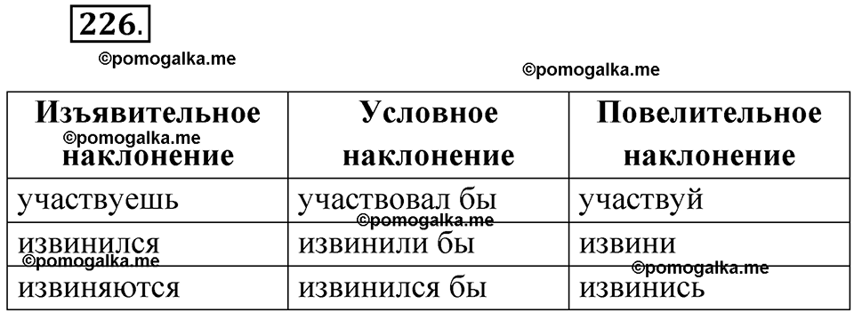 страница 88 упражнение 226 русский язык 6 класс Лидман-Орлова 2022 год