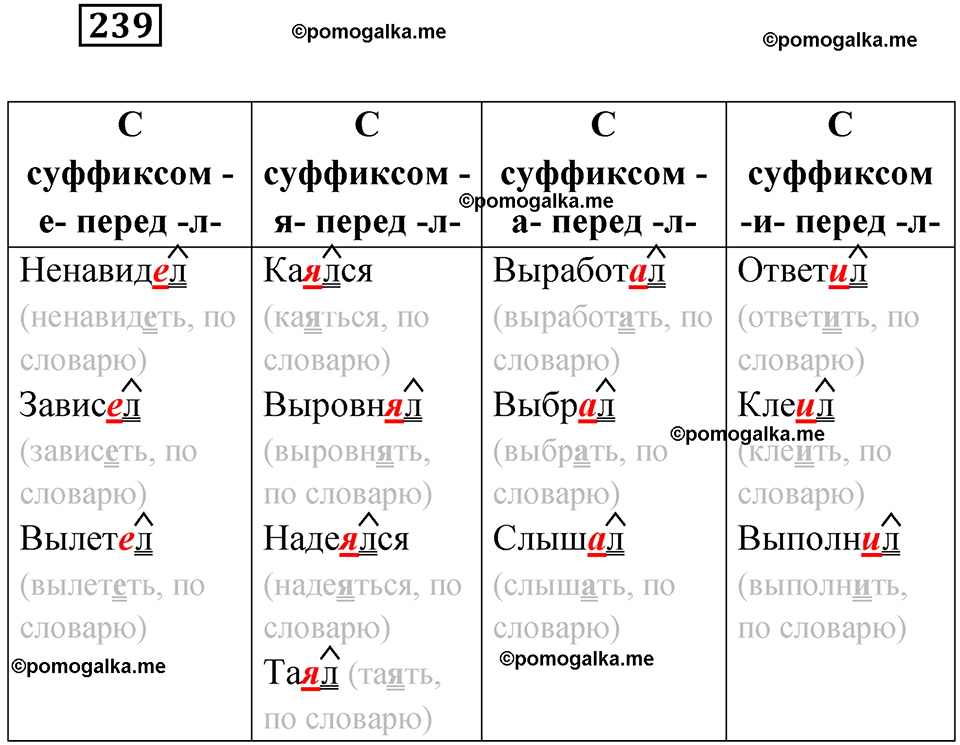 страница 93 упражнение 239 русский язык 6 класс Лидман-Орлова 2022 год