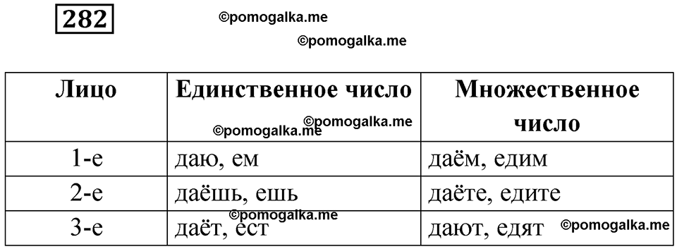 страница 110 упражнение 282 русский язык 6 класс Лидман-Орлова 2022 год