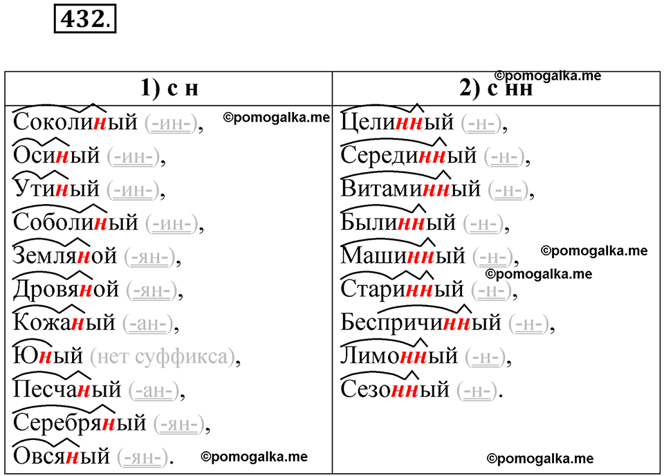 страница 165 упражнение 432 русский язык 6 класс Лидман-Орлова 2022 год