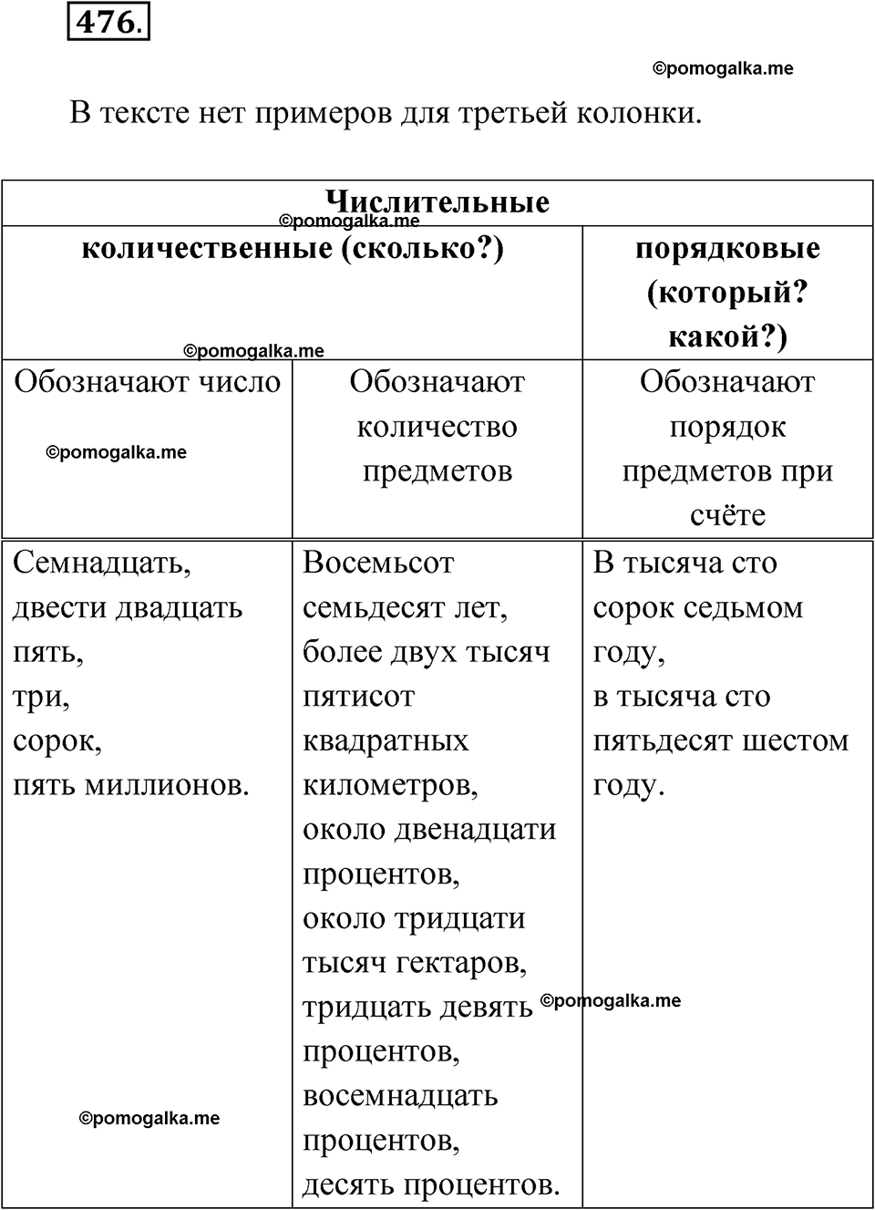 страница 185 упражнение 476 русский язык 6 класс Лидман-Орлова 2022 год