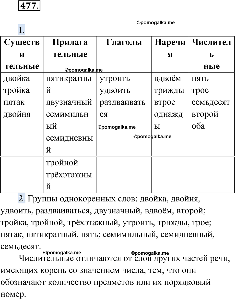 страница 185 упражнение 477 русский язык 6 класс Лидман-Орлова 2022 год