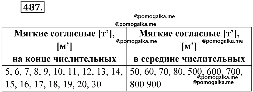 страница 189 упражнение 487 русский язык 6 класс Лидман-Орлова 2022 год