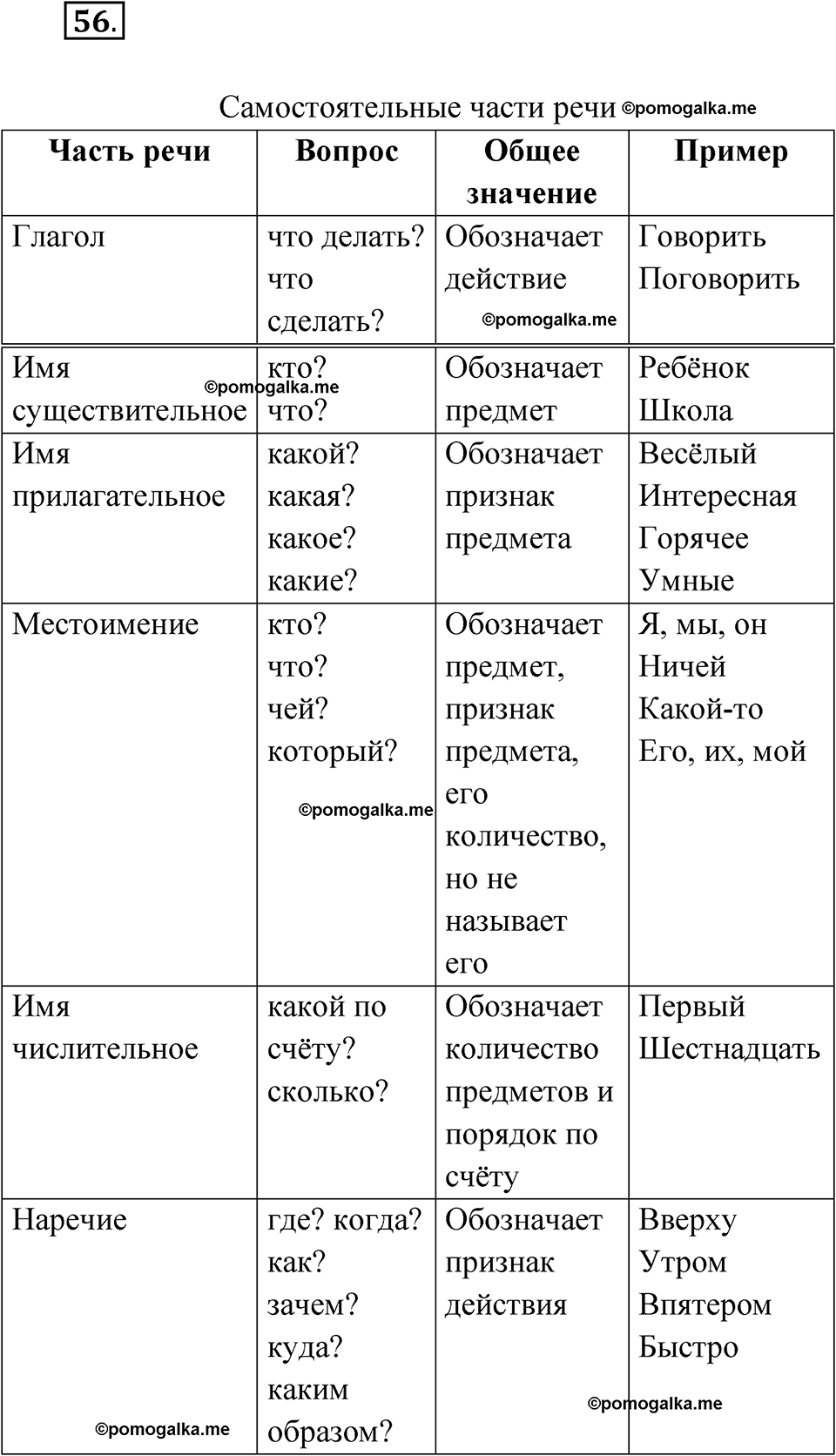 страница 30 упражнение 56 русский язык 6 класс Лидман-Орлова 2022 год
