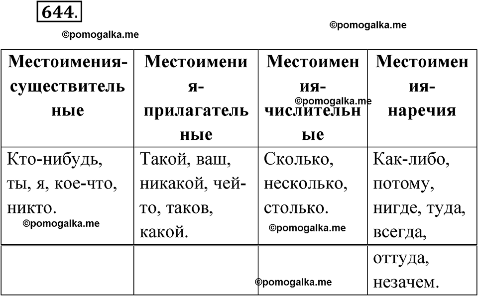 страница 246 упражнение 644 русский язык 6 класс Лидман-Орлова 2022 год