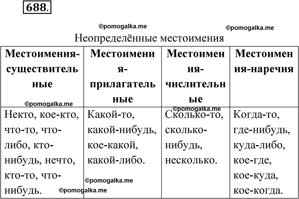страница 264 упражнение 688 русский язык 6 класс Лидман-Орлова 2022 год