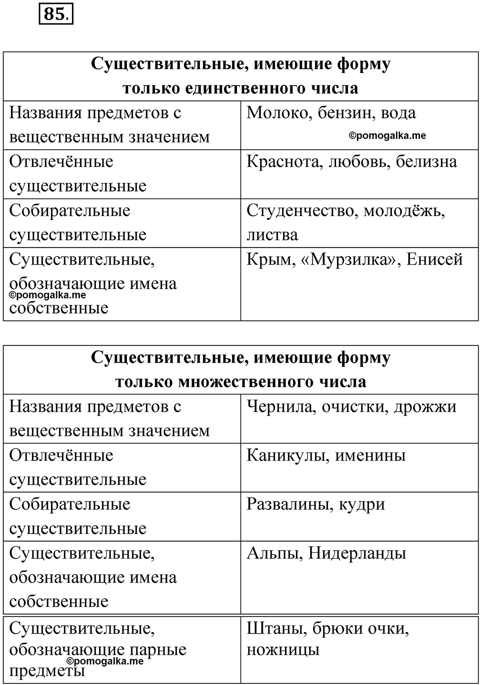 страница 41 упражнение 85 русский язык 6 класс Лидман-Орлова 2022 год