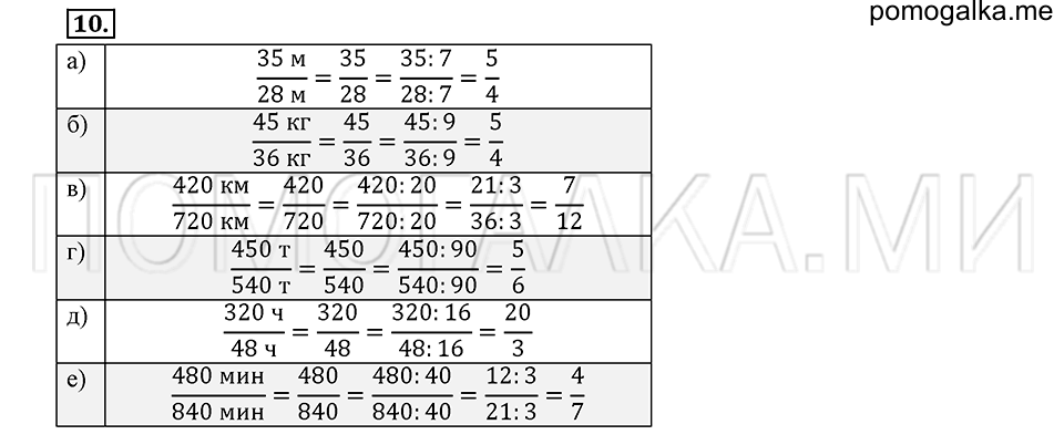 Математика 6 класс решетникова