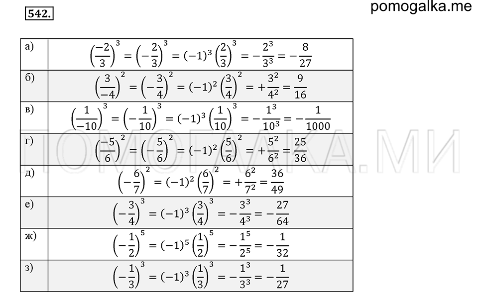 Умножение и деление рациональных чисел 6 класс правило. Свойства умножения рациональных чисел 6 класс схема. Матем номер 6.246
