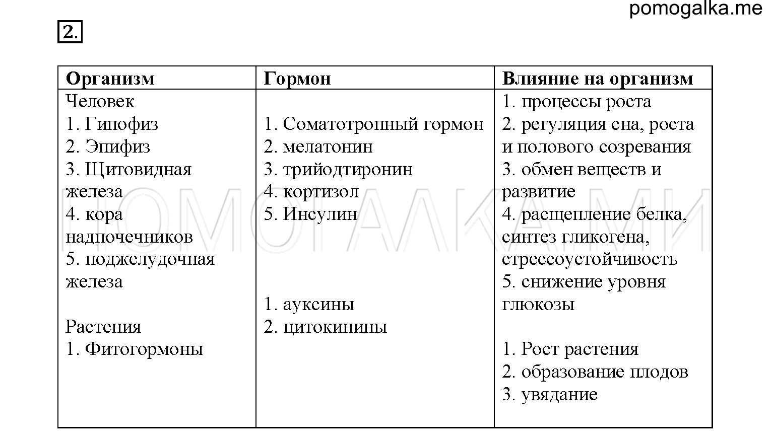 Таблица по биологии гуморальная регуляция