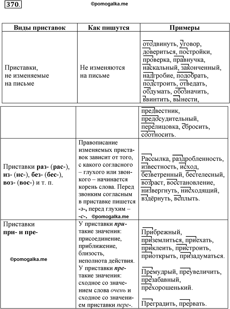 упражнение №370 русский язык 6 класс Разумовская, Львова, Капинос