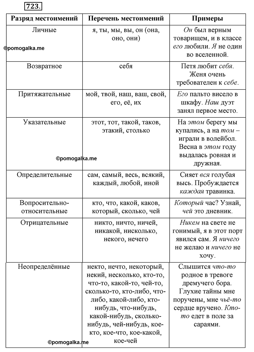 упражнение №723 русский язык 6 класс Разумовская, Львова, Капинос