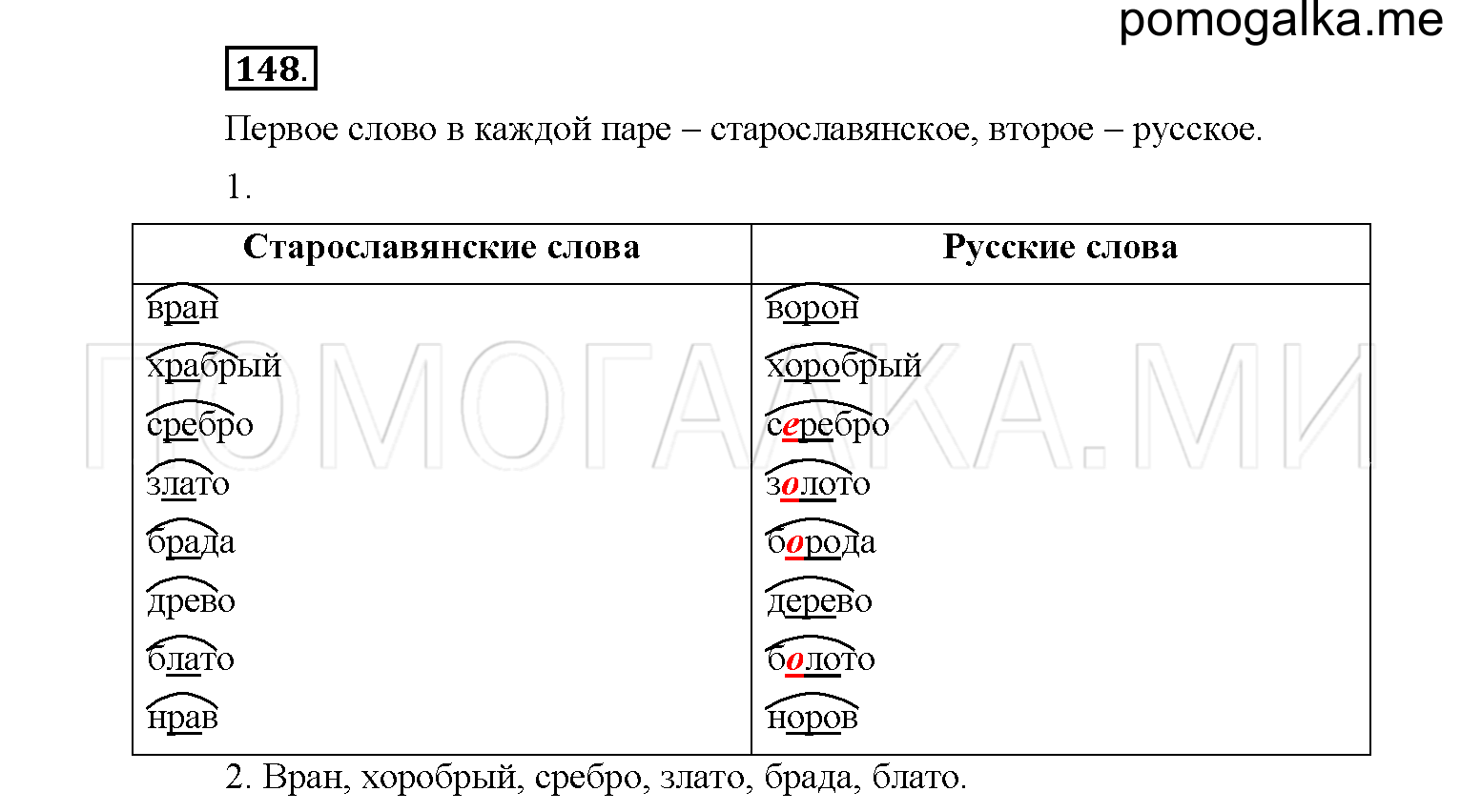 Русский язык 6 класс рыбченкова 516