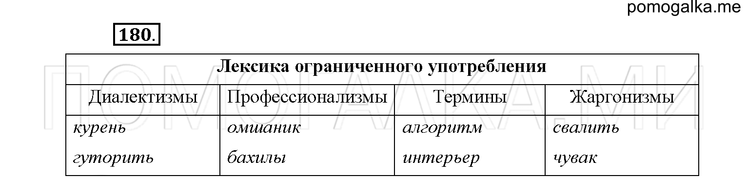 упражнение №180 русский язык 6 класс Рыбченкова