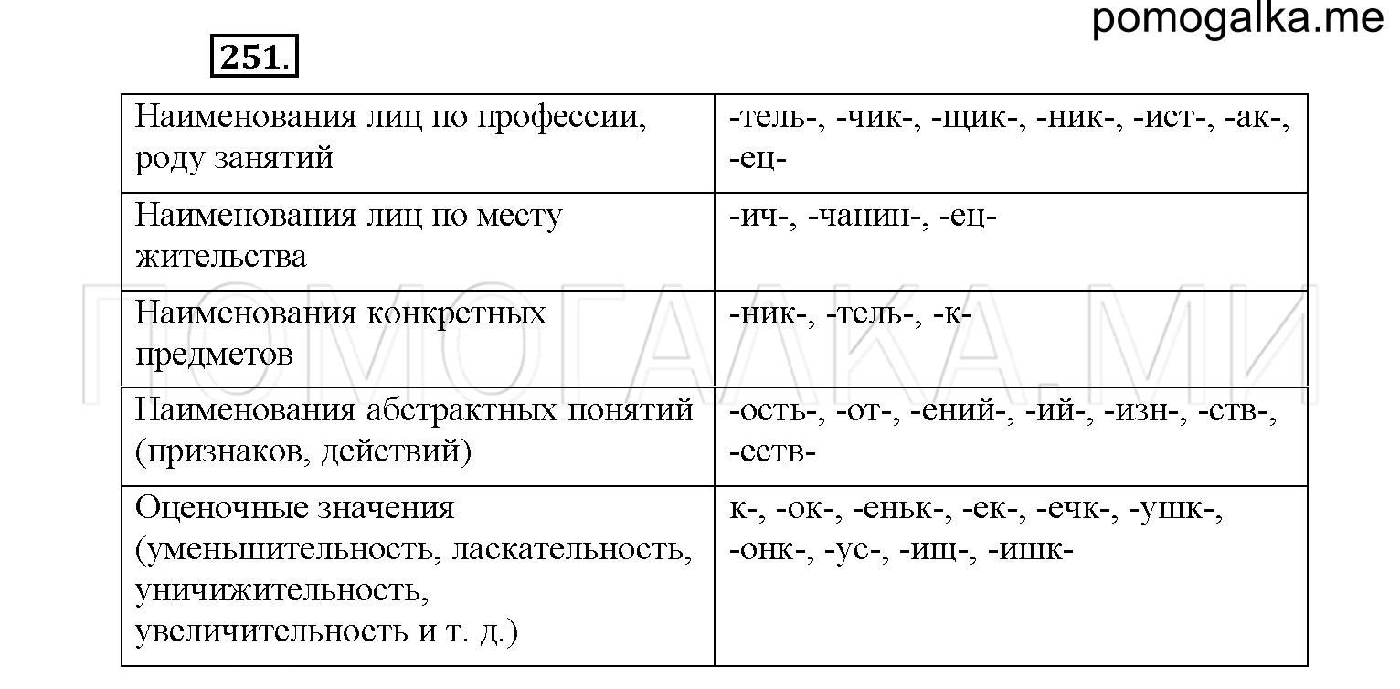 упражнение №251 русский язык 6 класс Рыбченкова