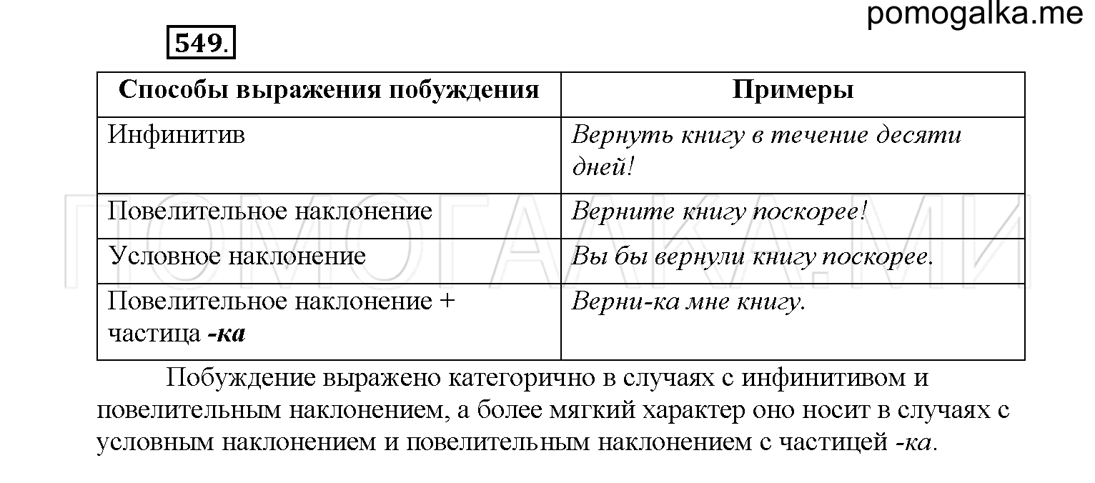 упражнение №549 русский язык 6 класс Рыбченкова