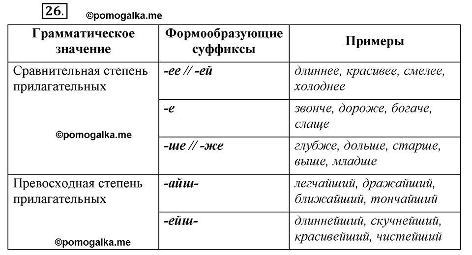 Глава 1. Упражнение №26 русский язык 6 класс Шмелёв