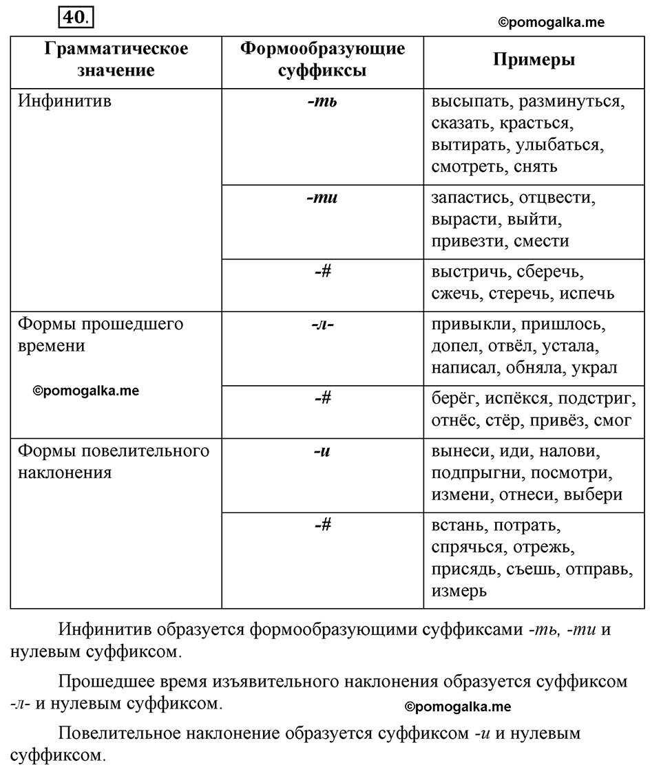 Глава 1. Упражнение №40 русский язык 6 класс Шмелёв