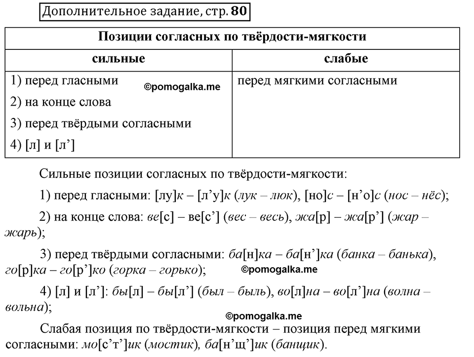 Страница 80 дополнительное задание русский язык 6 класс Шмелёв