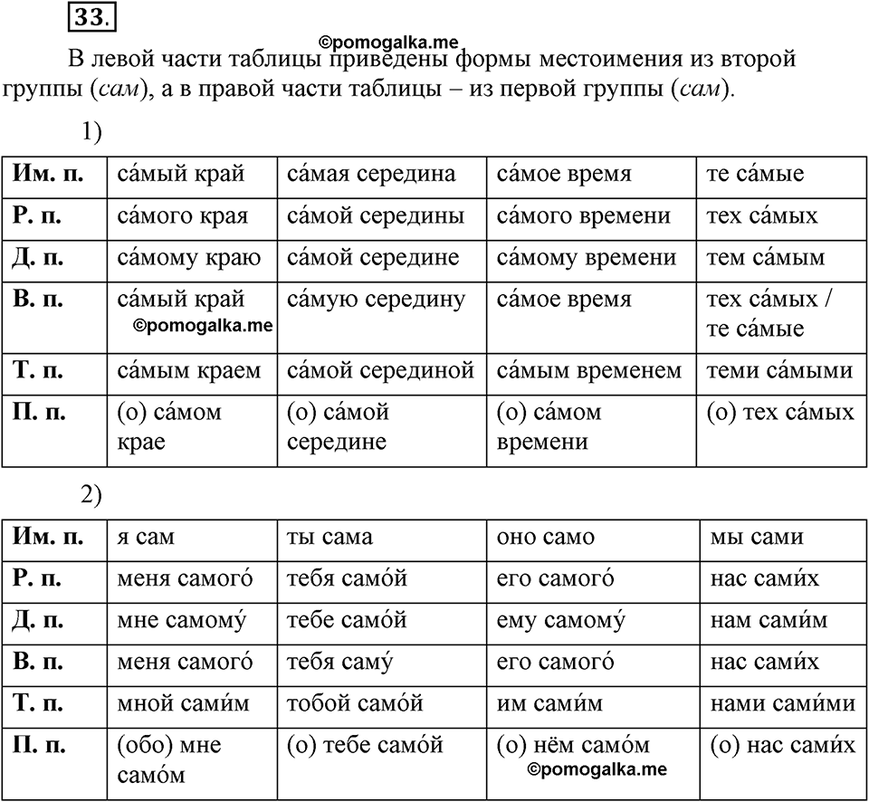 Глава 8. Упражнение №33 русский язык 6 класс Шмелёв