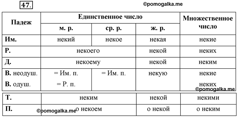 Глава 8. Упражнение №47 русский язык 6 класс Шмелёв