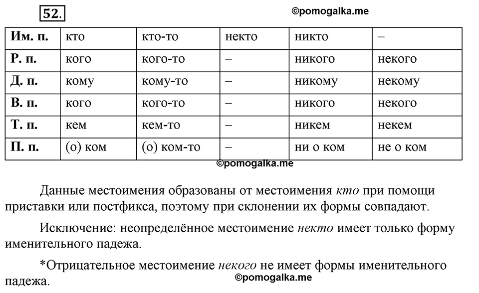 Глава 8. Упражнение №52 русский язык 6 класс Шмелёв