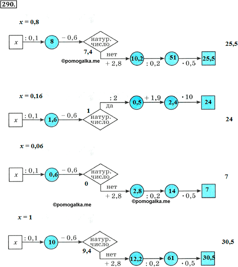 задача №290 математика 6 класс Виленкин Часть 1