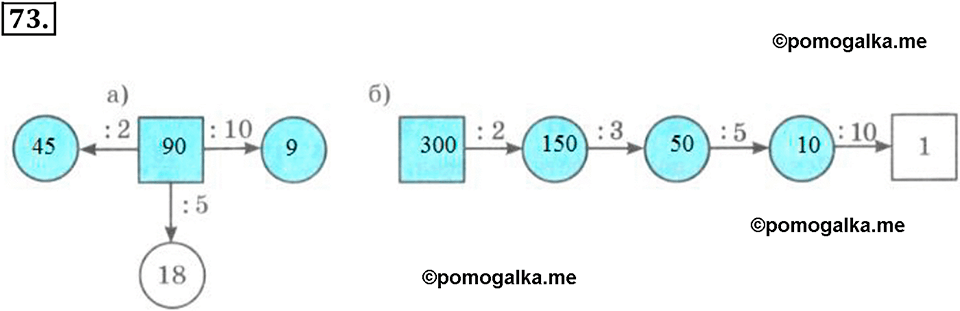 задача №73 математика 6 класс Виленкин Часть 1