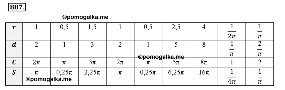 задача №887 математика 6 класс Виленкин Часть 1