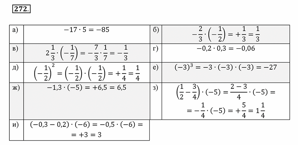 Математика 6 класс номер 272