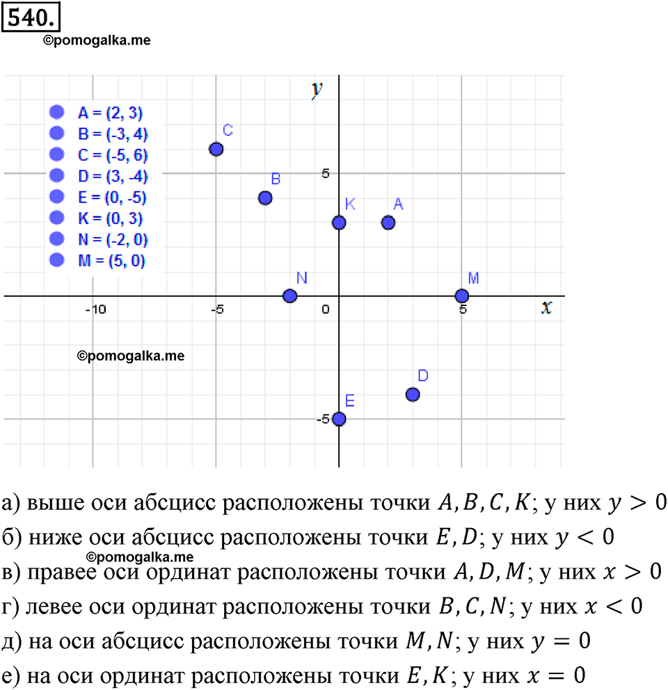 Номер 540 стр. 122 - ГДЗ по математике 6 класс Виленкин, Жохов, Чесноков,  Шварцбурд 2 часть