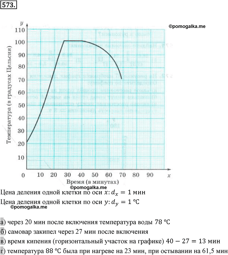 задача №573 математика 6 класс Виленкин Часть 2