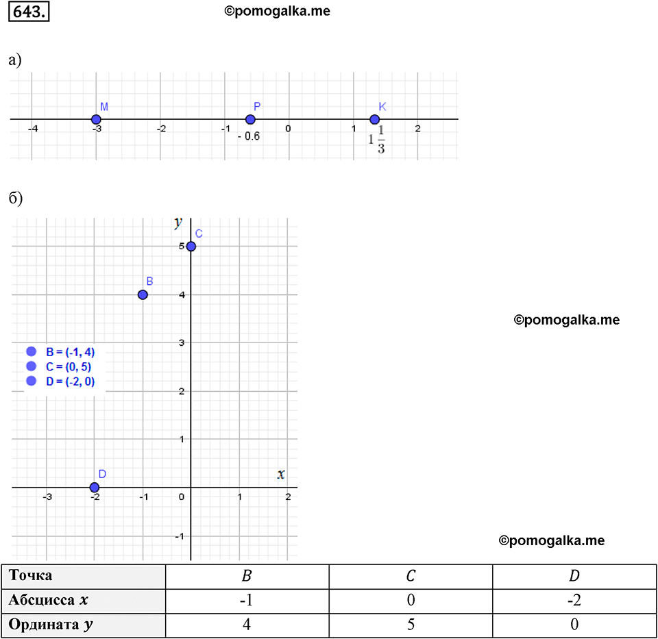 Номер 643 стр. 149 - ГДЗ по математике 6 класс Виленкин, Жохов, Чесноков,  Шварцбурд 2 часть