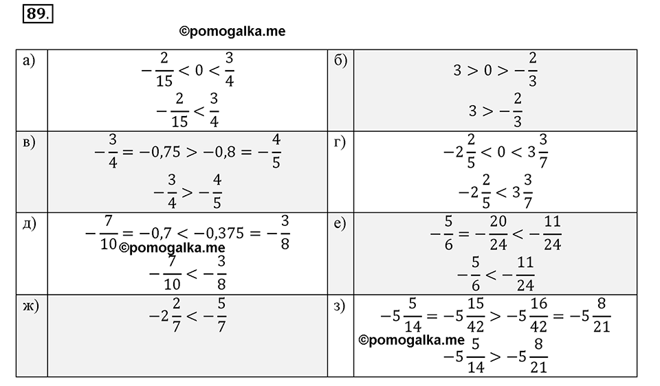 Номер 89 стр. 26 - ГДЗ по математике 6 класс Виленкин, Жохов, Чесноков,  Шварцбурд 2 часть