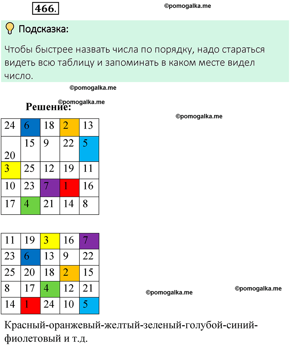 номер 466 математика 6 класс Виленкин часть 1 год 2021