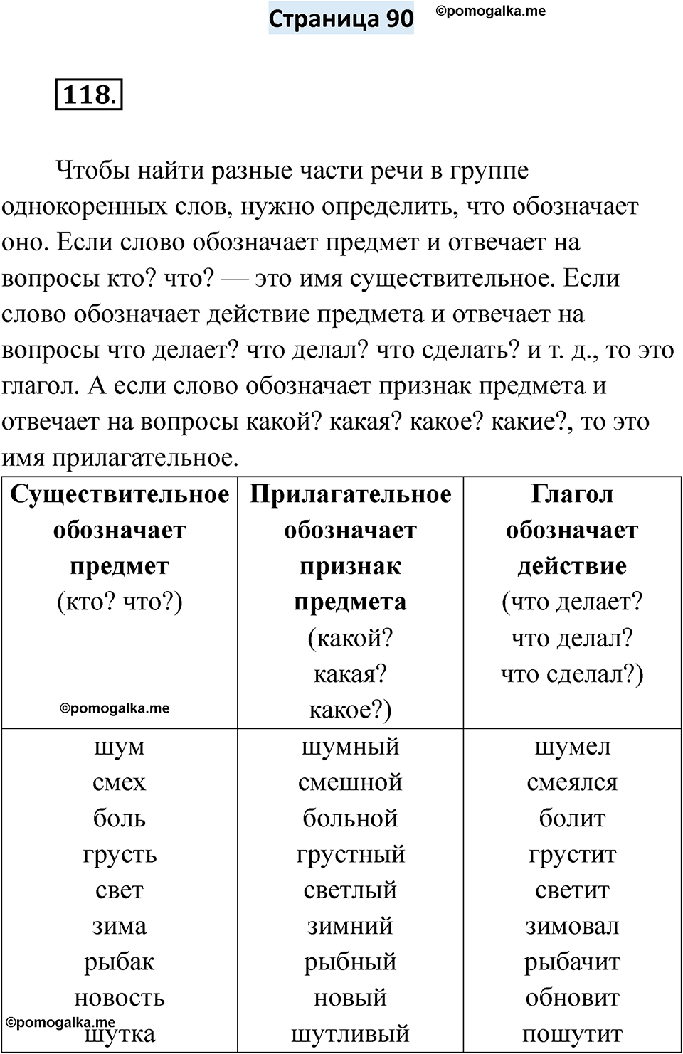 страница 90 русский язык 6 класс Якубовская, Галунчикова 2025 год